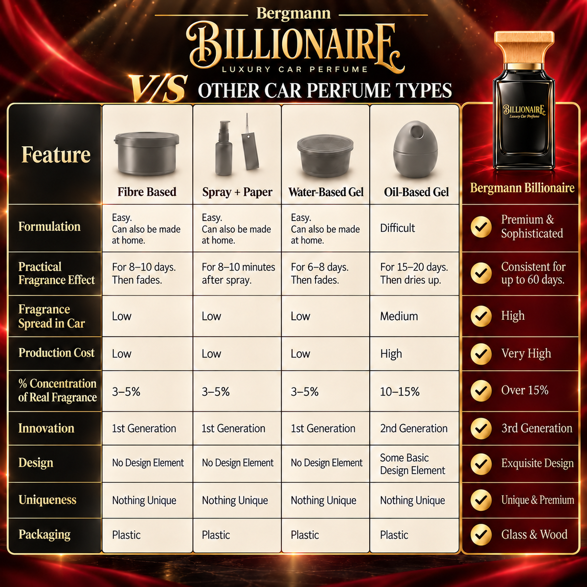 Bergmann Billionaire ROYAL CITRUS Luxury Car Perfume 100ml