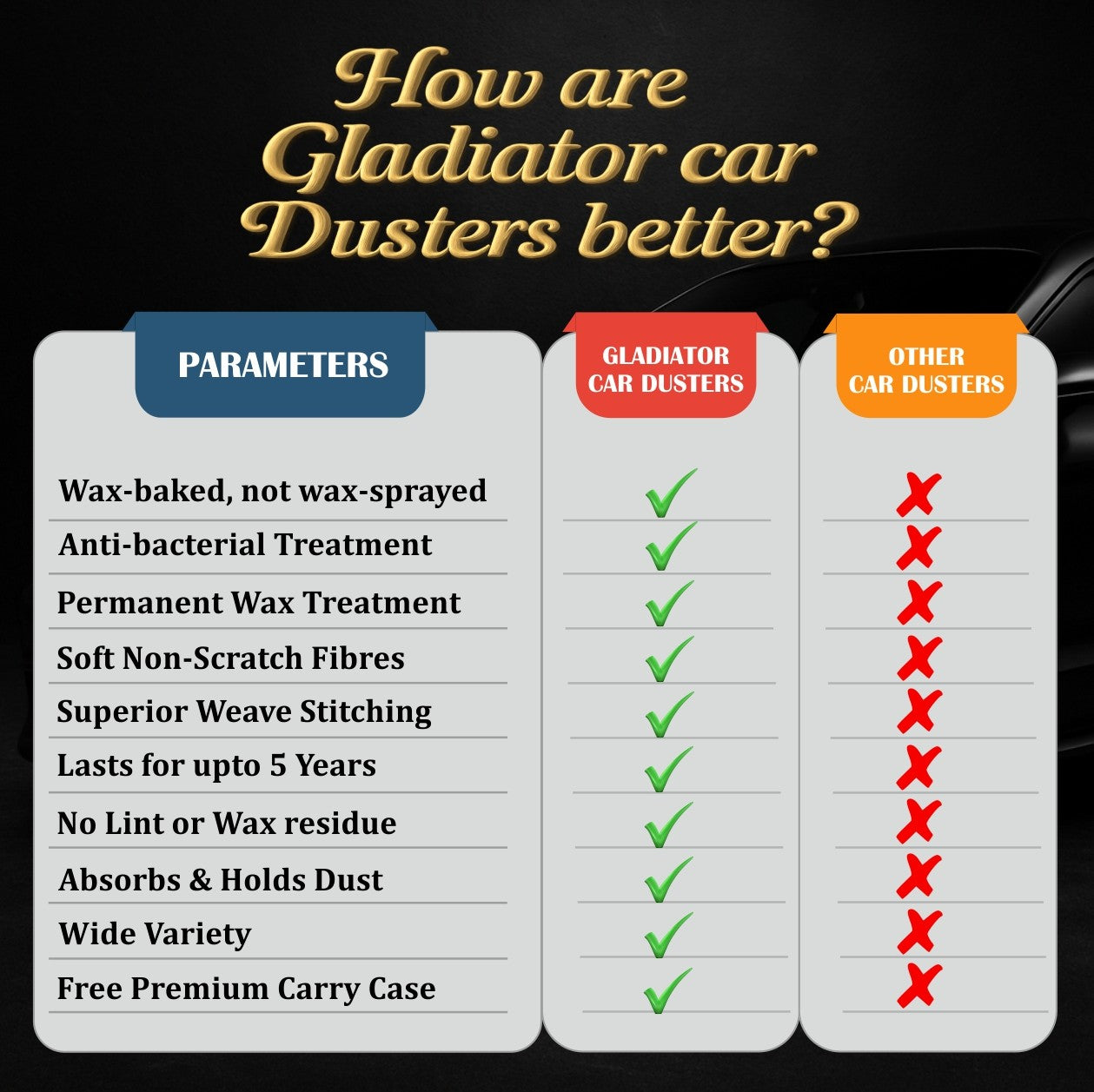 Bergmann Gladiator SPARKLE 2 Car Duster